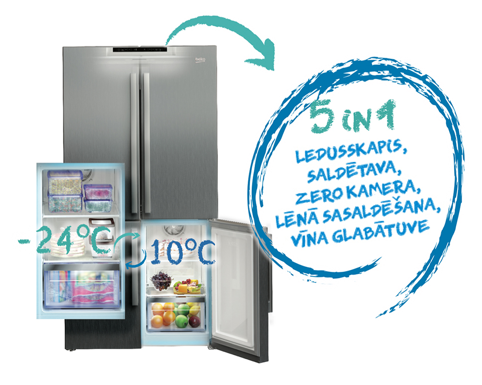 Multizone kamera